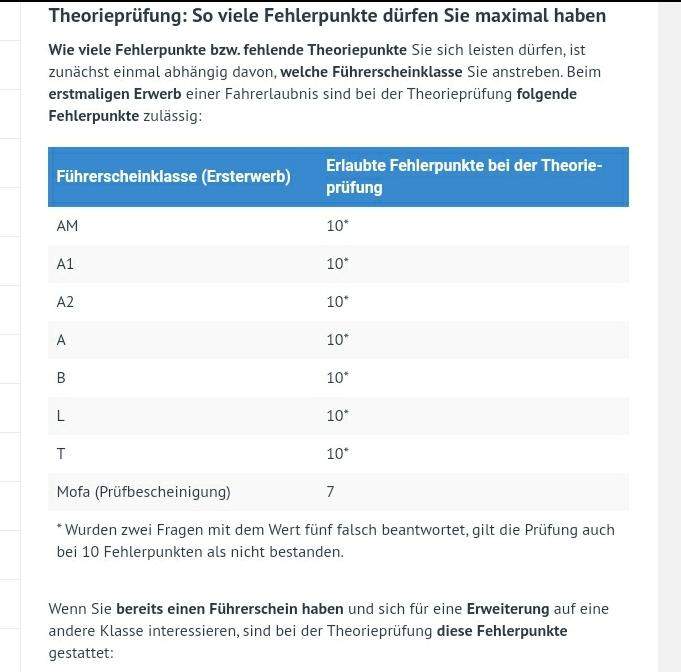 Wie Viele Fehlerpunkte Bei Klasse B Theorie 2020 Wie viele fehlerpunkte bei B und A2 zusammen? (Auto und Motorrad
