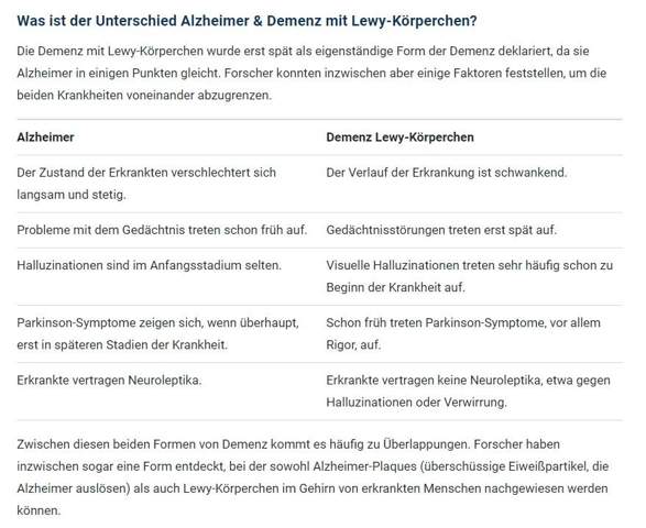 Alzheimer Demenz Unterschied Gesundheit Und Medizin Gesundheit