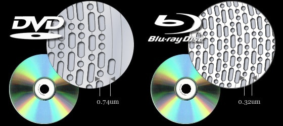 Was Ist Blu Ray Was Ist Der Unterschied Zwischen Eine Blu Ray Cd Dvd Und Einer Normalen Cd Dvd Wozu Braucht Man Fur Blu Ray Einen Extra Player Film Blu Ray Was Ist Blu Ray Was Ist Der Unterschied Zwischen Eine Blu Ray Cd Dvd Und Einer Normalen Cd Dvd Wozu Braucht Man Fur Blu Ray Einen Extra Player Film Blu Ray
