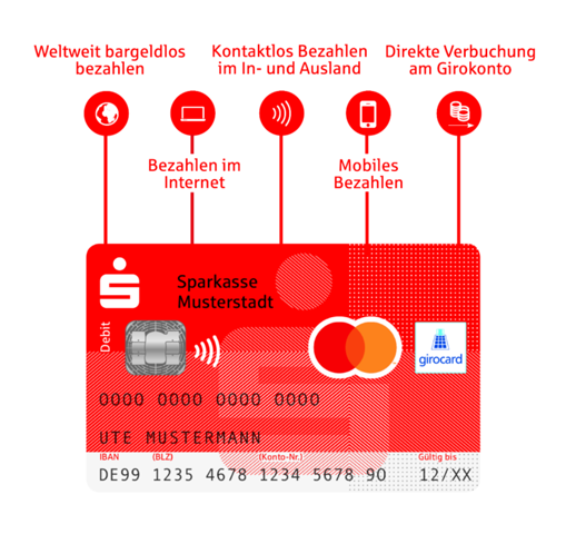 Richtige Kreditkarte? (PayPal, Sparkasse)