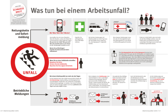 Was passiert bei einer späteren Meldung für einen Arbeitsunfall