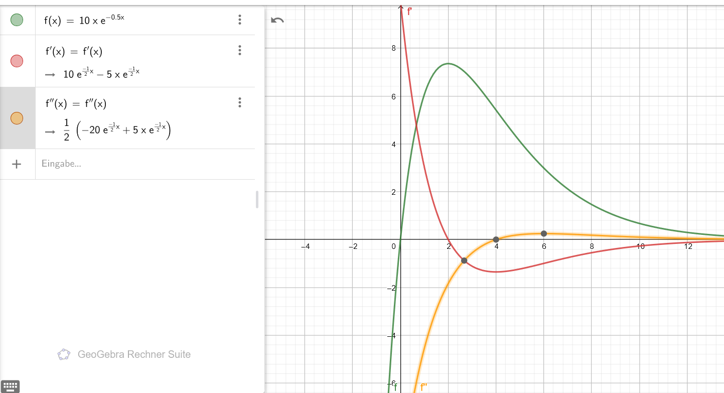 Zusammengesetzte Funktionen? (Schule, Mathematik, Funktion)