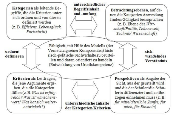 Bild zum Beitrag