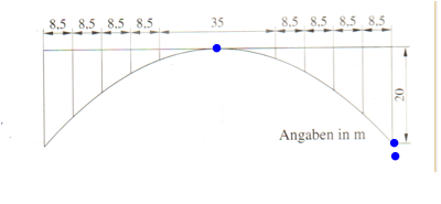Parabeln Stützpfeiler einer Brücke berechnen? (Schule, Mathematik ...