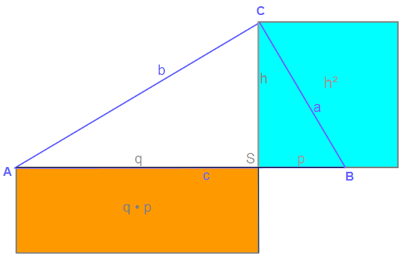 - (Schule, Mathematik, Dreieck)