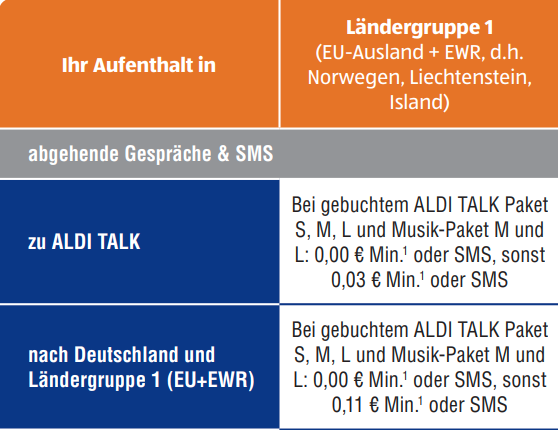 Von Italien nach Deutschland telefonieren mit Aldi talk Paket S? (Handy