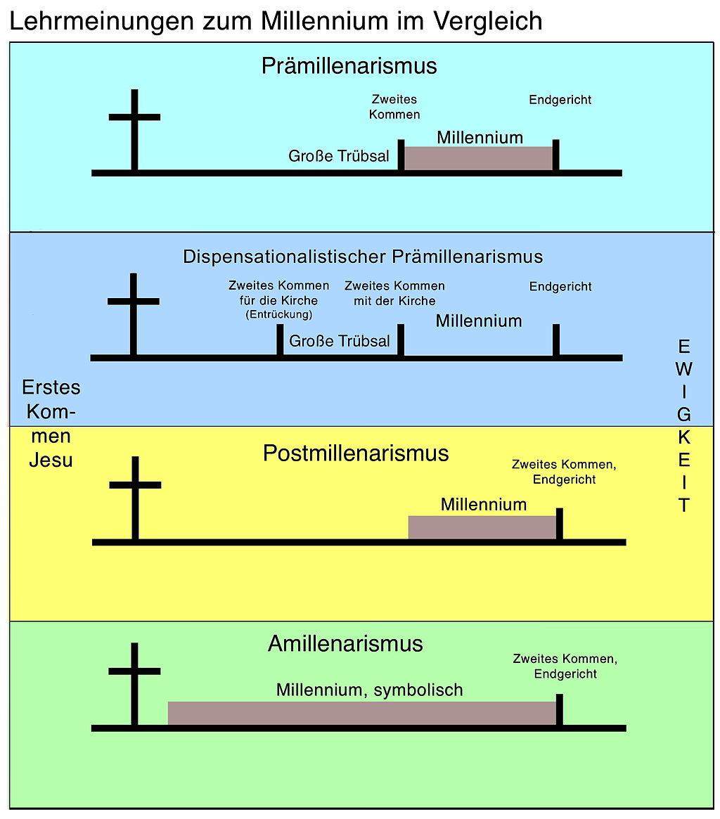 Was ist die Entrückung (Christentum)? (Religion, Philosophie und ...