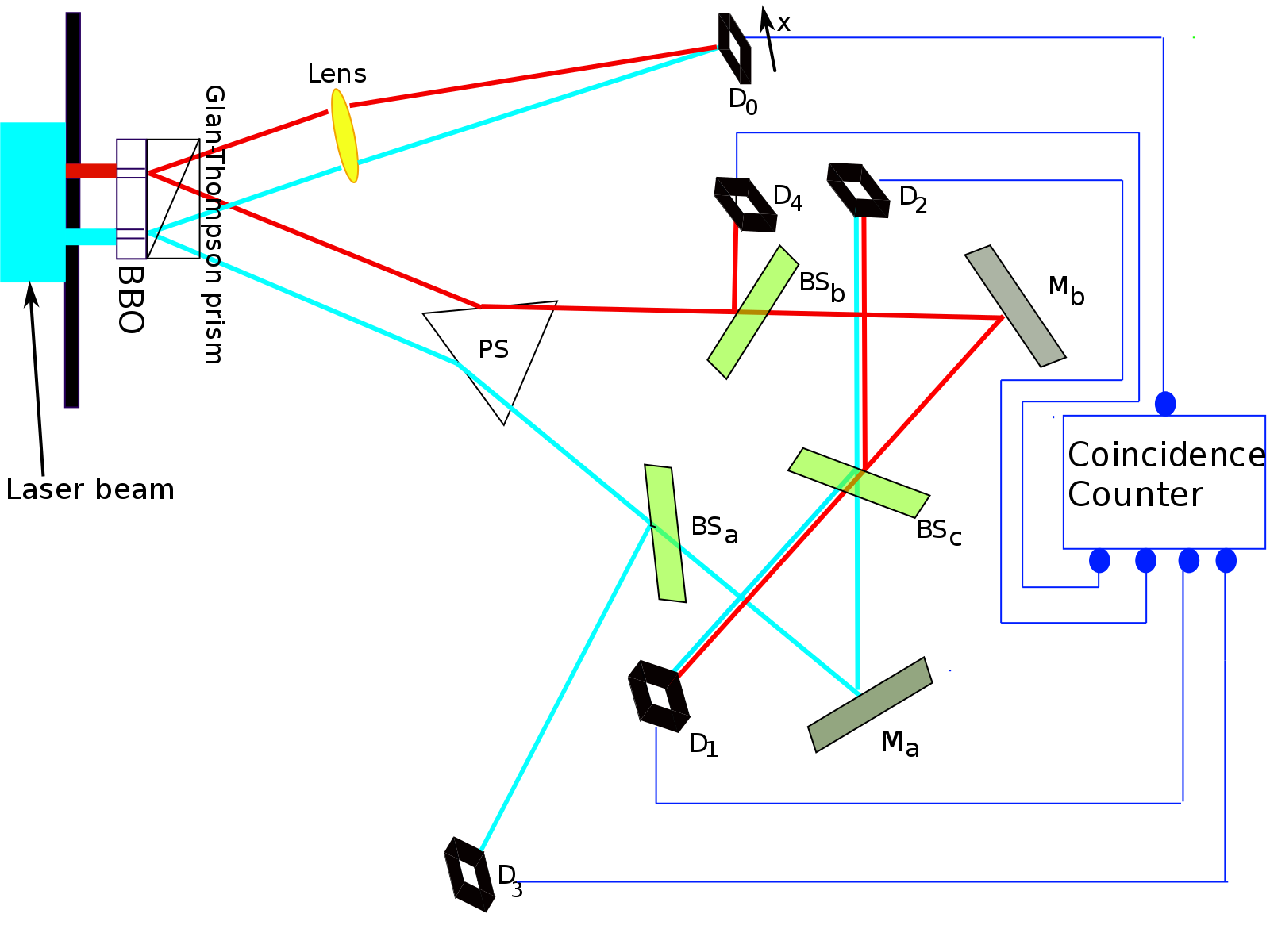 versuchsanordnung experiment