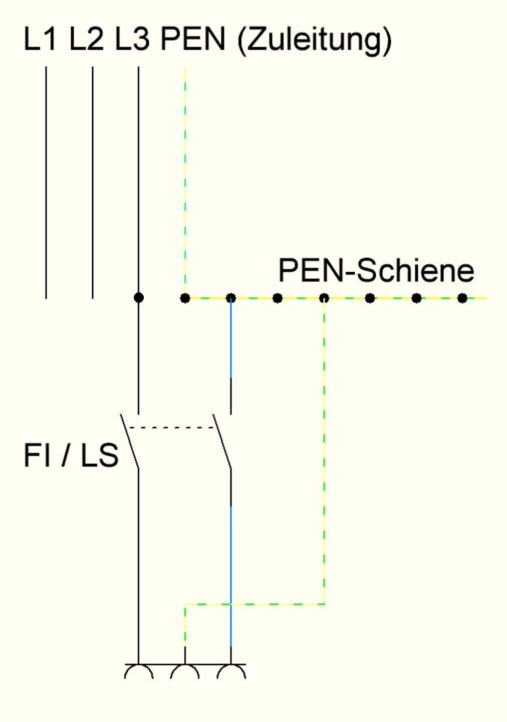 PEn Leiter auf Fi/LS anschließen geht das? (Elektronik, Strom)