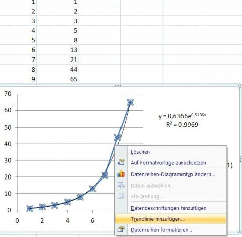 Kurve rechts anklicken - (Microsoft Excel, nah, interpolieren)