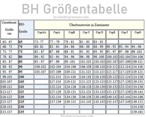 BH-Kauf: Weite und Körbchengröße richtig berechnen