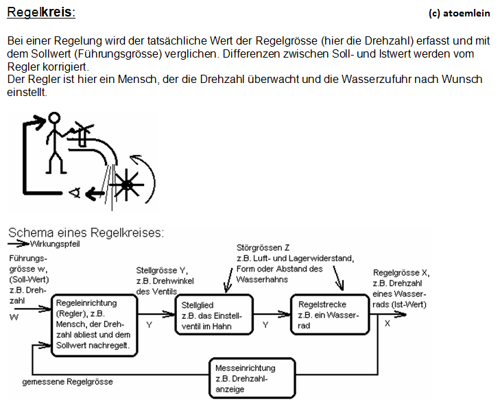 Der unterschied zwischen Steuern und Regeln? (Schule, Technik, Elektronik) Der unterschied zwischen Steuern und Regeln? (Schule, Technik, Elektronik)