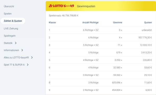 Wie viel verdient man im lotto bei 5 richtige? (Spiele, Lottogewinn ...