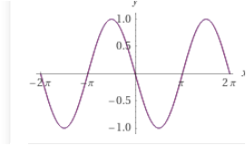 - (Schule, Mathematik)