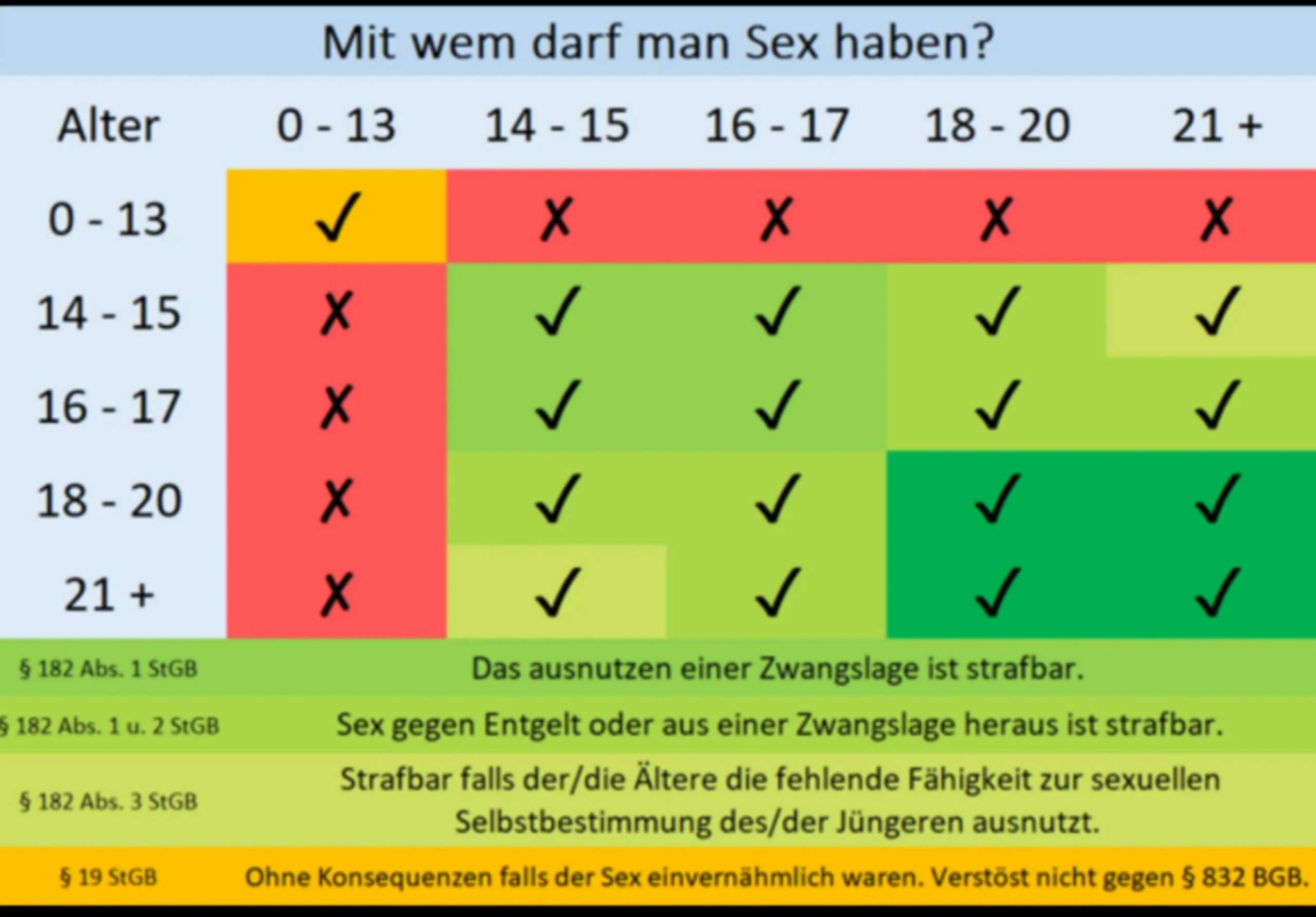 Ich bin 14 und mein Freund 18 ist das legal? (Liebe und Beziehung, Alter)