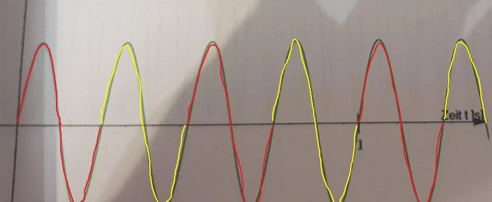 Frequenz tiefer, größe,...? (Technik, Physik)