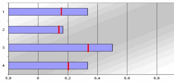 Screenshot Diagramm - (Microsoft, Microsoft Excel, Diagramm)