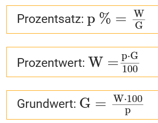 Alles Wissenswerte zum Thema Prozentsatz Alles Wissenswerte zum Thema Prozentsatz