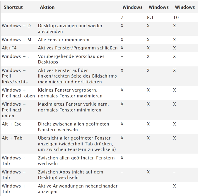 WindowsFenster in die niedrigste Ebene verschieben? Windows 10, Tastenkombination)