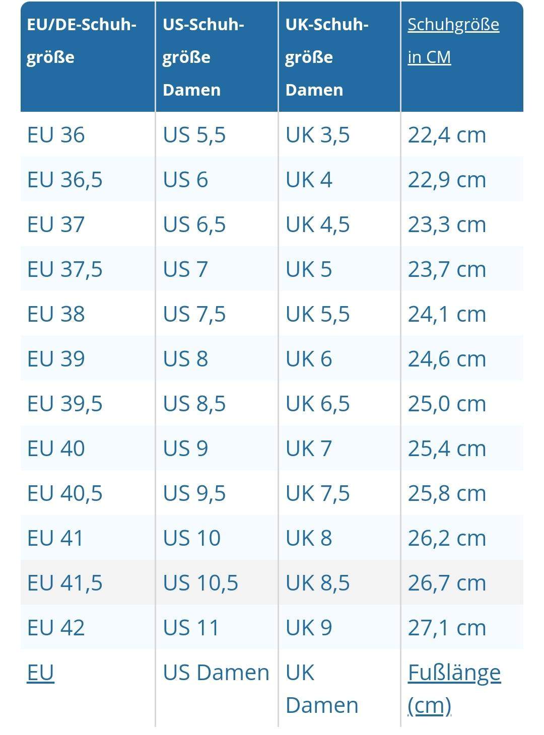 Was bedeutet diese Schuhgröße bei Nike Dunks? (Kleidung, Mode, Schuhe)