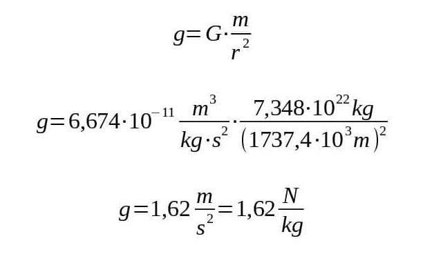 Fallbeschleunigung Auf Dem Mond Fallen auch am Mond alle Körper gleich schnell? (Physik)