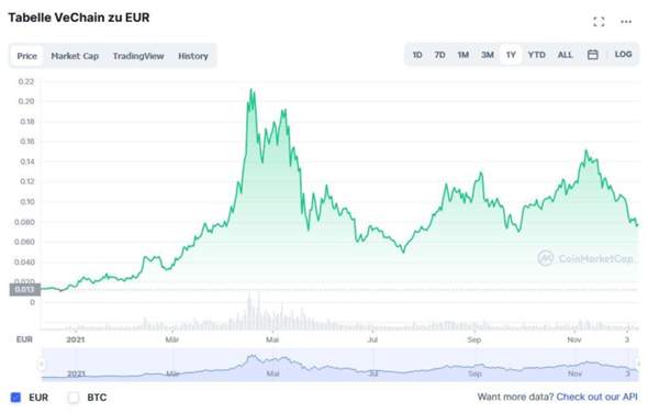 in kryptowährung investieren gutefrage lohnt es sich 100 € in bitcoin zu investieren