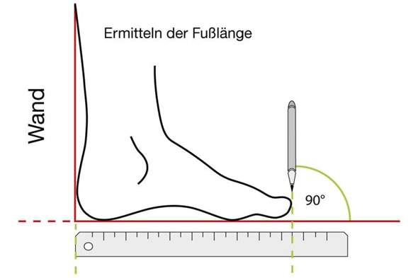 Männer vs frauen schuhe? (Kleidung, Crossdresser, mann-zu-frau)