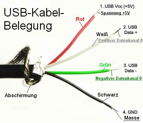 Was ist + und was ist -? (Computer, Kabel, USB)