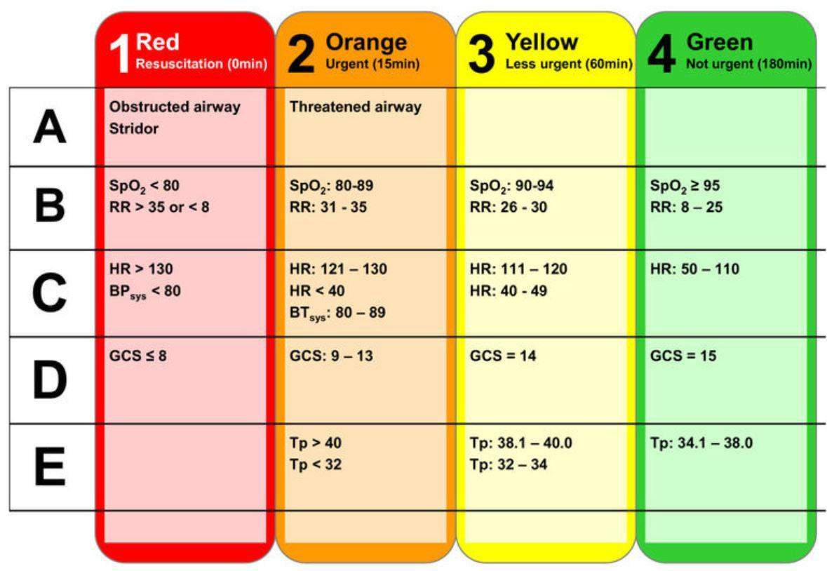 Sauerstoffsättigung 99%? (Gesundheit und Medizin, Atmung, Sauerstoff)