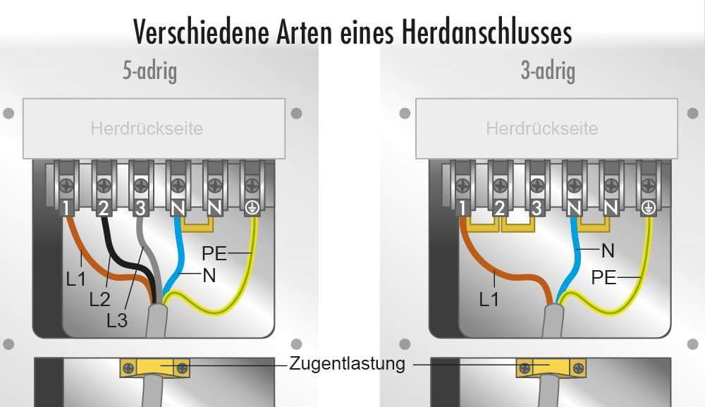 Ceranfeld mit vier Platten? (Technik, Technologie)