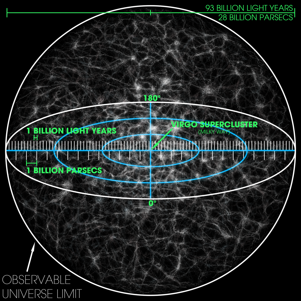 Wie viele Galaxien gibt es in unserem Universum (also auch außerhalb