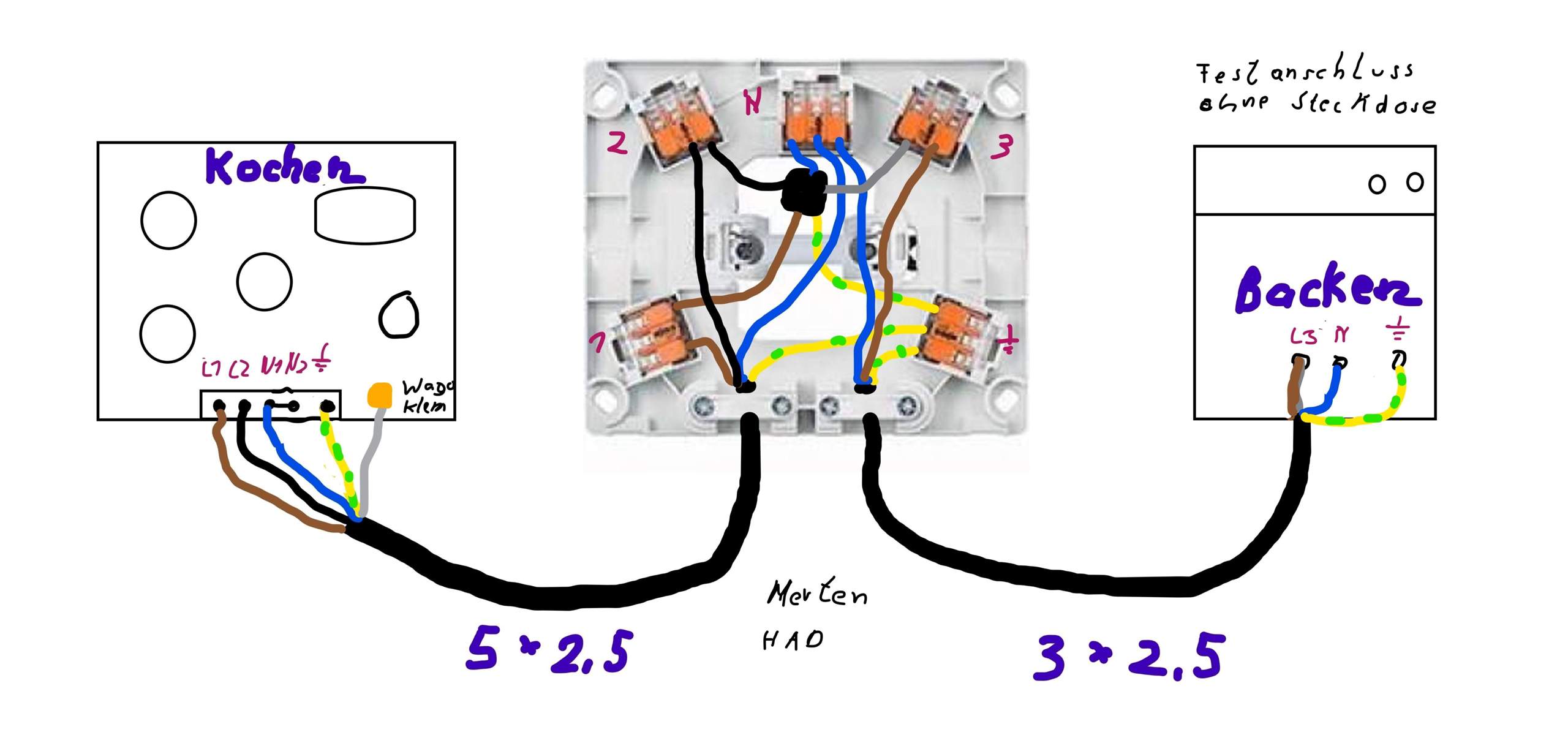 Kann man Spülmaschine und Backofen oder Kochfeld mit einem Power