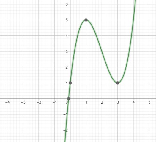 - (Schule, Mathematik, Additionsverfahren)