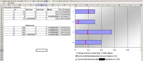 Wie kann man mehrere Mittelwerte bei einem Excel-Diagramm einfügen? (Microsoft)
