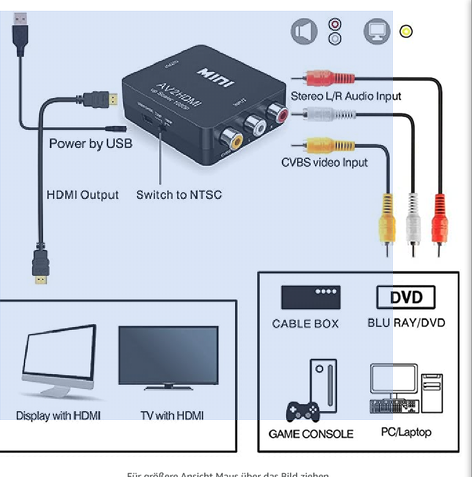 Ps1 in Smart tv? (Computer, Technik, Fernseher)