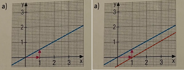 - (Mathematik, lineare Funktion)