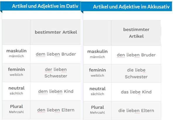 Grammatik dem oder den? (Schule, Deutsch, Sprache)