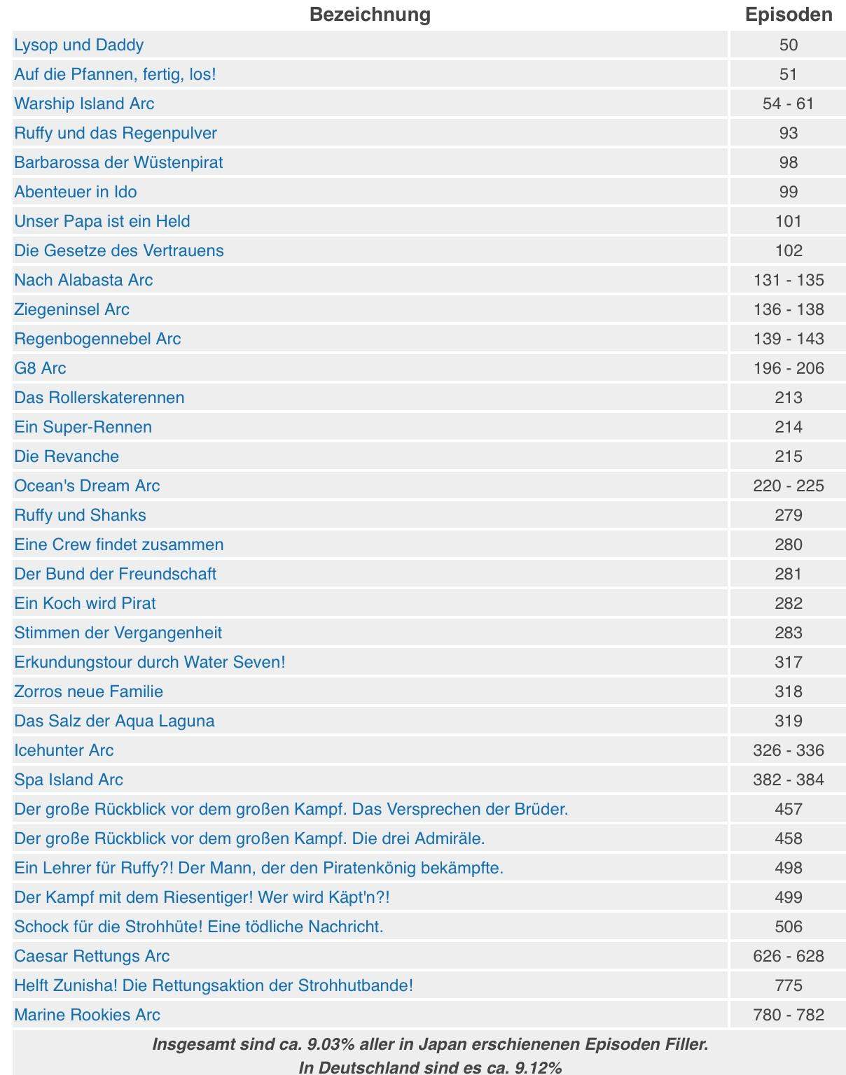 One Piece Filler List Anime one-piece-filler-list-anime