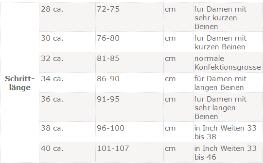Wie Viel Cm Passen In Eine Frau www.gutefrage.net