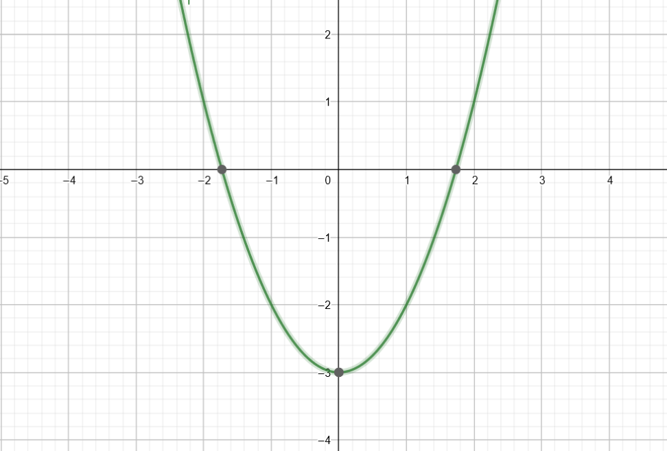 wie-ist-der-scheitelpunkt-wie-warum-ist-x-0-schule-mathematik