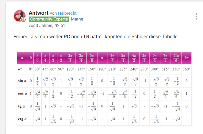 Tabelle Für Wichtige Werte Von Sin Cos Tan Cot Arcsin Arccos