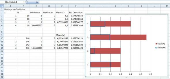 zwei Mittelwerte in einem Diagramm - (Microsoft, Microsoft Excel, Diagramm)