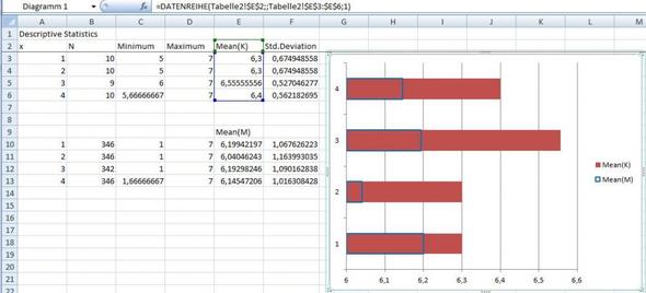Diagramm-Datenreihen Mean(K) - (Microsoft, Microsoft Excel, Diagramm)