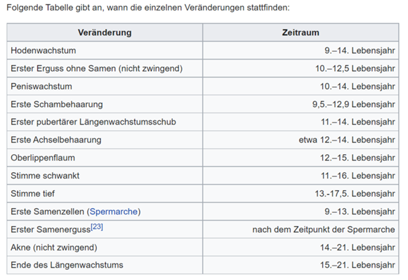 Wann Beginnt Die Pubertät Bei Ein Mädchen Wenn Sie Zu Einer Frau Wird Wächst er noch? (Sexualität, Penis, Pubertät)