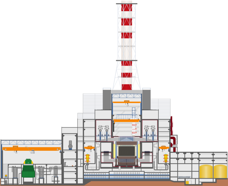 Wie ist der RBMK - 1000 Reaktor aufgebaut? (Schule, Physik)