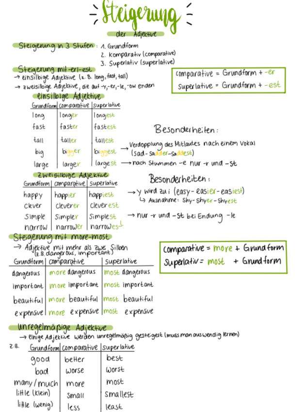 Steigerung der adjektive(Englisch)? (Schule, Deutsch, Sprache)