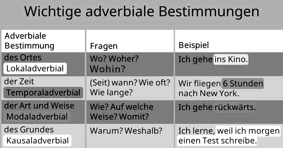Adverbialsätze durch adverbiale Bestimmung ersetzen? (Schule, Deutsch