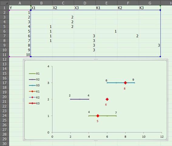 Excel 2010: Diagramm mit Schrift auf der Y-Achse und einzelnen Punkten