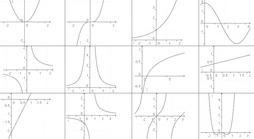 Übersicht zu allen Funktionen? (Schule, Mathematik, rechnen)