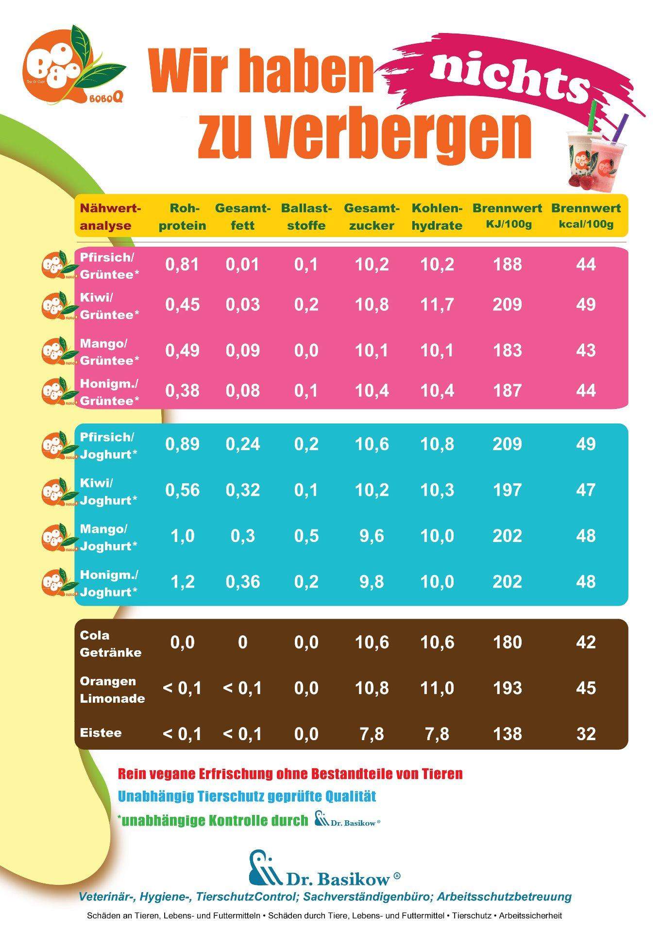 Wieviel Kalorien hat Bubble Tea? (Gesundheit und Medizin, Ernährung, Sport und Fitness) Wieviel Kalorien hat Bubble Tea? (Gesundheit und Medizin, Ernährung, Sport und Fitness)